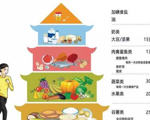 饮食,告别子宫内膜异位症困扰