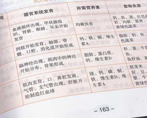 如何预防女性不孕：四大要点你不可不知